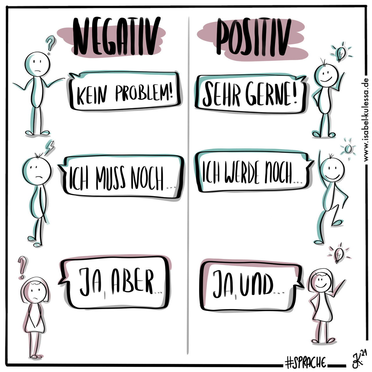 Positive Sprache verändert Kommunikation