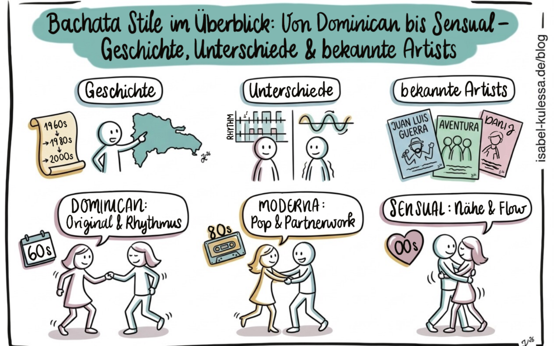 Bachata Stile im Überblick: Von Dominican bis Sensual | Geschichte, Unterschiede & bekannte Artists