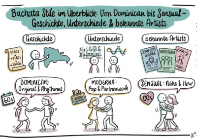 Bachata Stile im Überblick: Von Dominican bis Sensual | Geschichte, Unterschiede & bekannte Artists